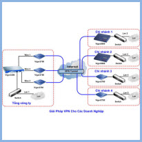 Giải pháp mạng riêng ảo (VPN - Virtual Private Network)