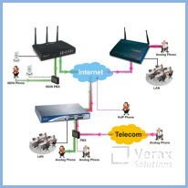 Giải pháp điện thoại trên nền IP (VoIP-Voice over IP)